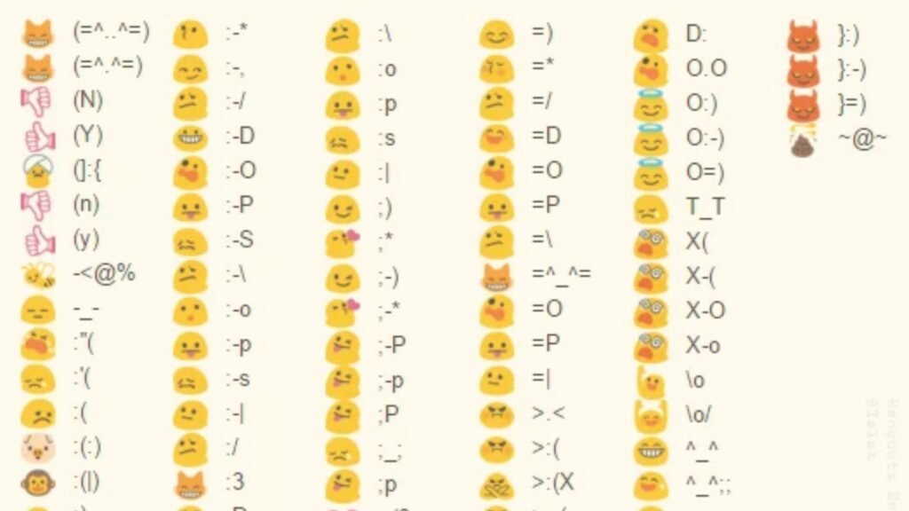Emoji Keyboard Shortcuts for WhatsApp and Social Media