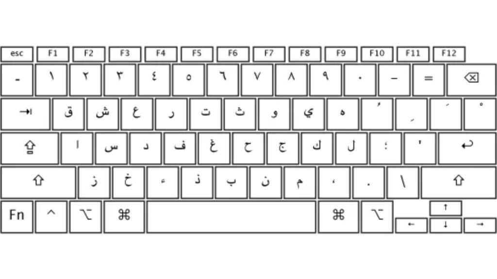 Keyboard Layout: Arabic and English Support Matters
