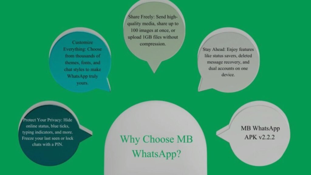 MB WhatsApp iOS and Device Compatibility